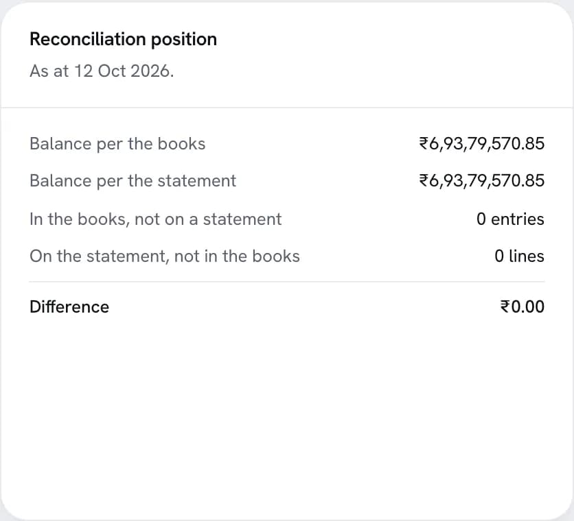 The reconciliation position after every line was matched or recorded: both balances equal and a difference of zero