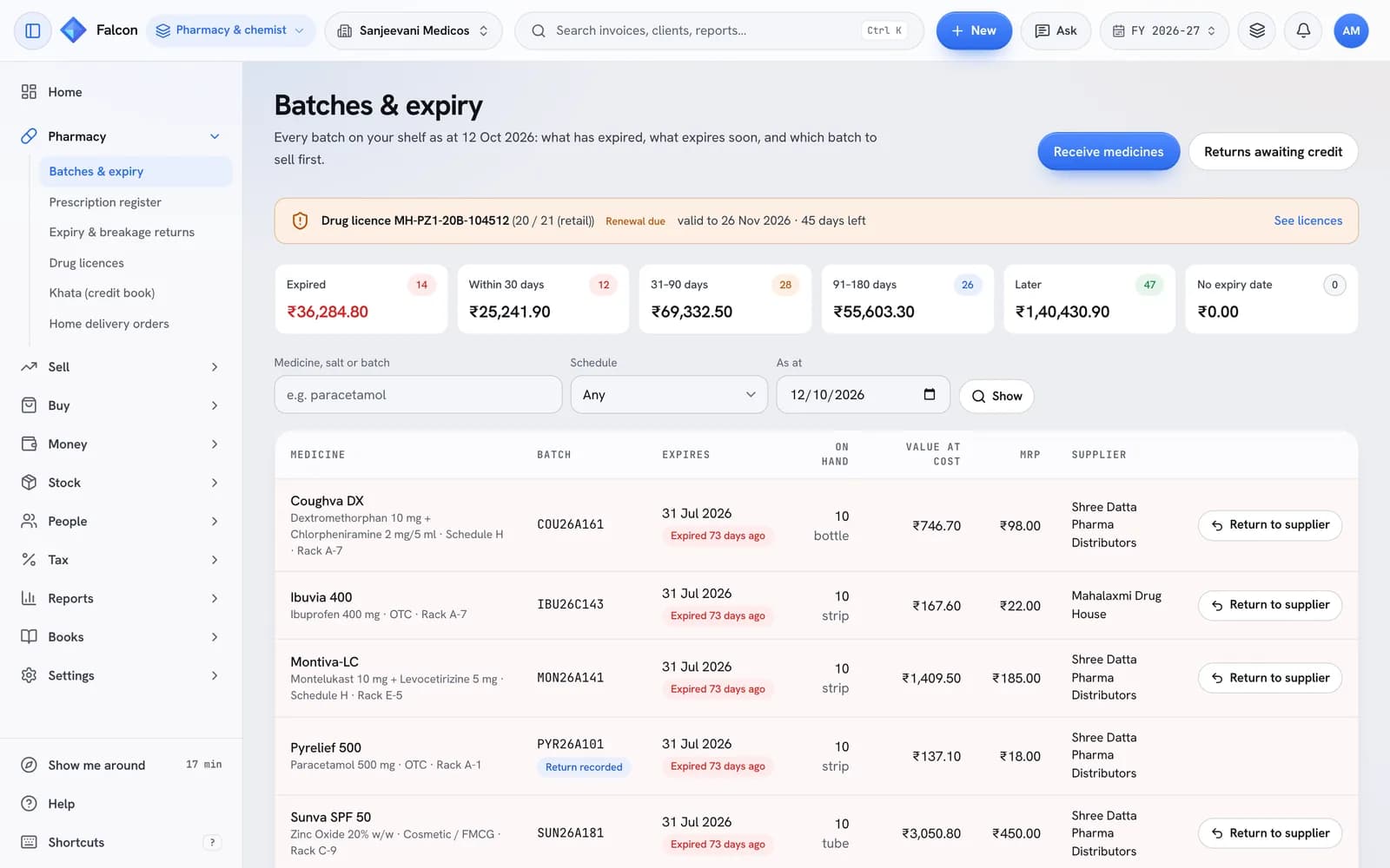 The Batches and expiry screen in pharmacy mode: tiles for stock that has expired or expires within 30, 90 and 180 days, a drug licence renewal warning, and each batch with its expiry and a Return to supplier button